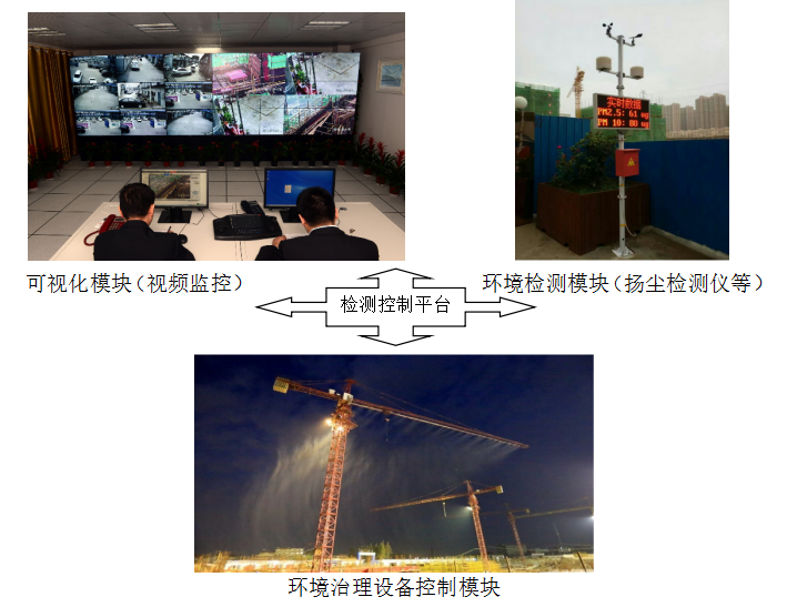 揚塵監測聯動系統